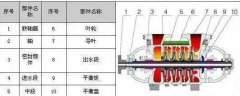 TSWA多級離心泵 單吸、多級、節(jié)段式多級離心